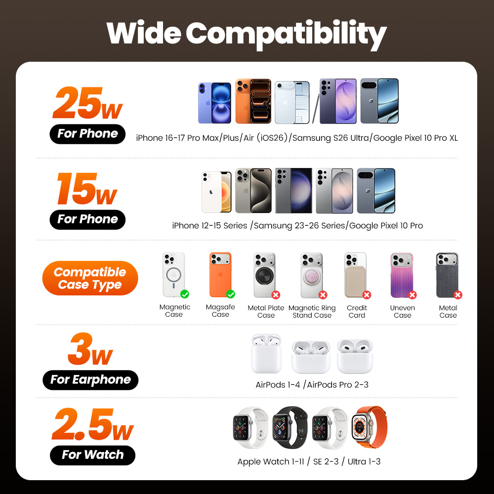 شاحن لاسلكي Toocki QI2.2 بقوة  - مراجعة Wireless Charger Watch وسعره